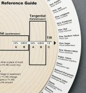 50K2401 - Wood Movement Reference Guide