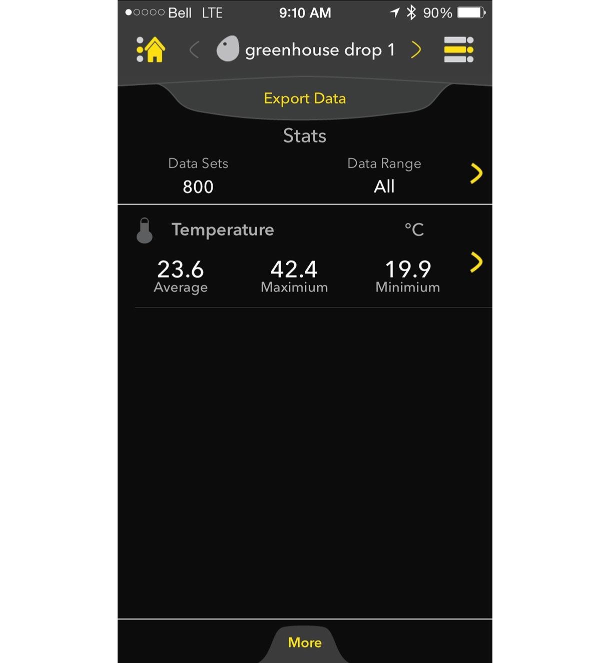 Example of stats on a smartphone screen