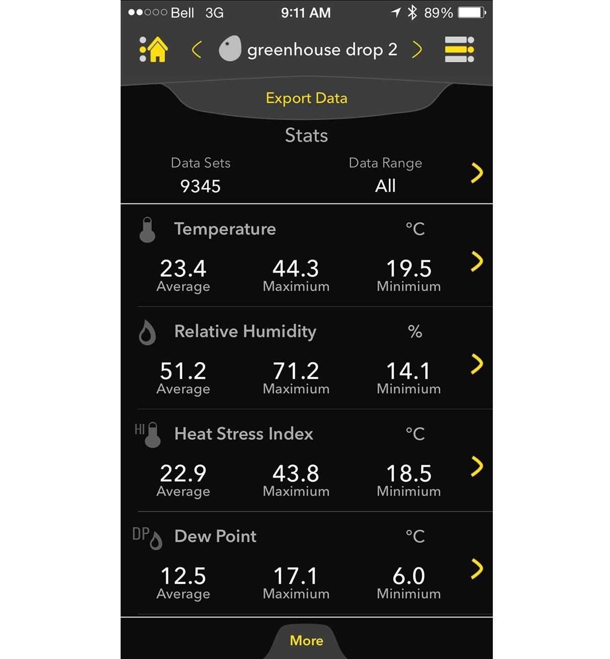 Example of stats on a smartphone screen