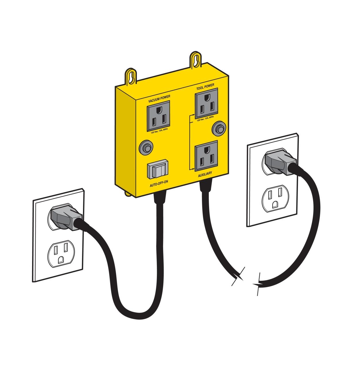 Illustration montrant les deux cordons d’un commutateur automatique pour dépoussiéreur iVAC branchés dans deux circuits séparés