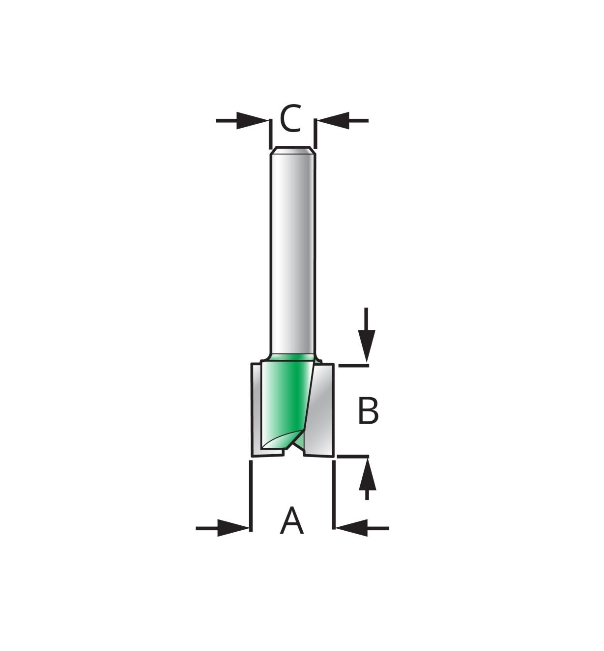 Diagram of bit labeled with letters representing measurements