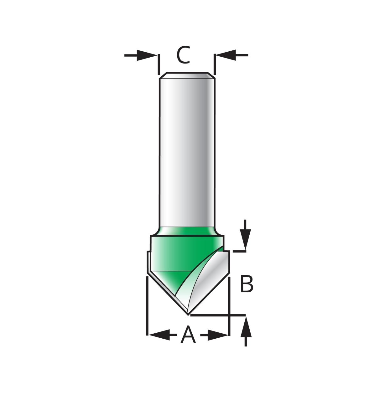 Diagram of bit labeled with measurements