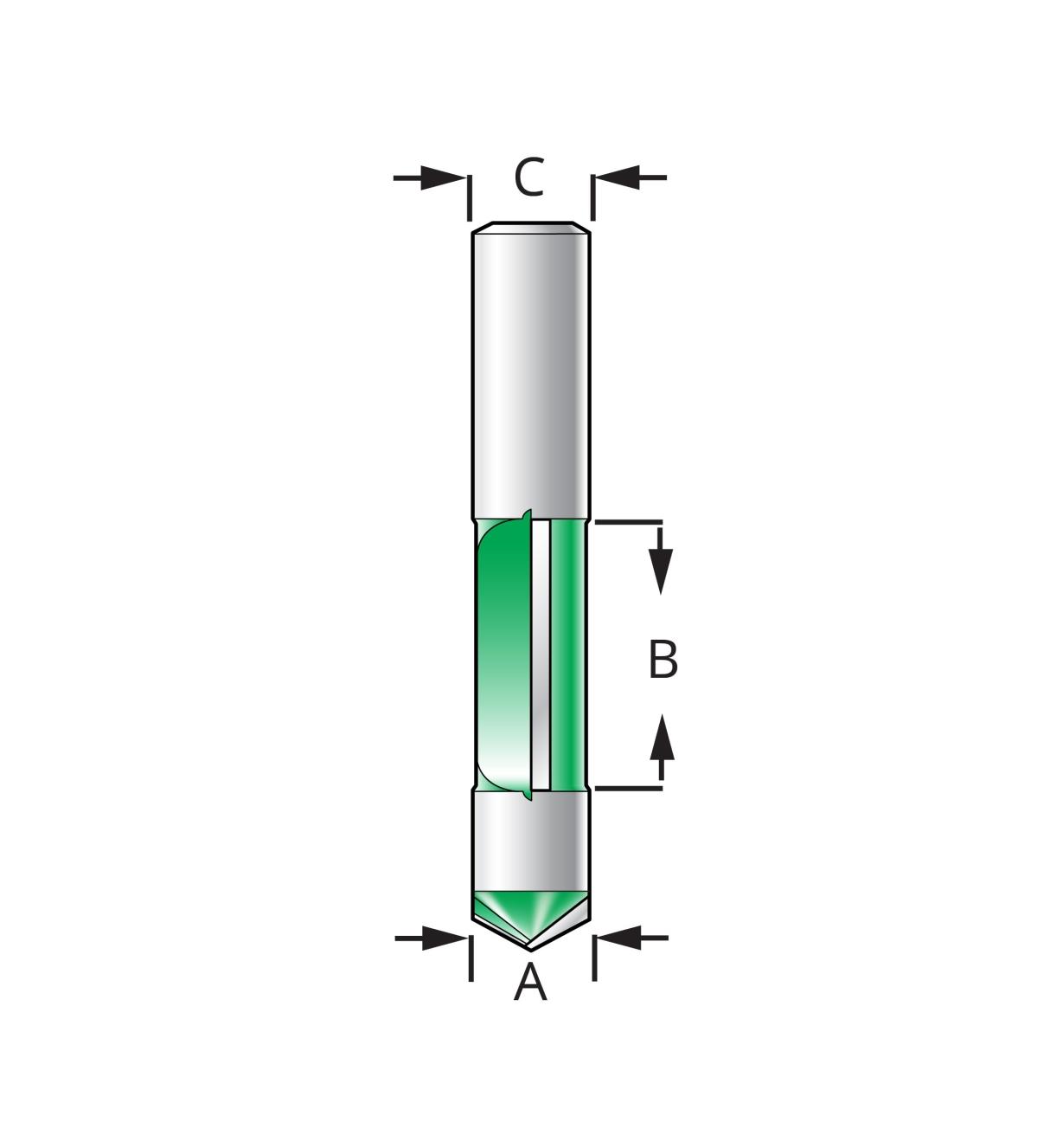 Diagram of bit labelled with letters representing measurements