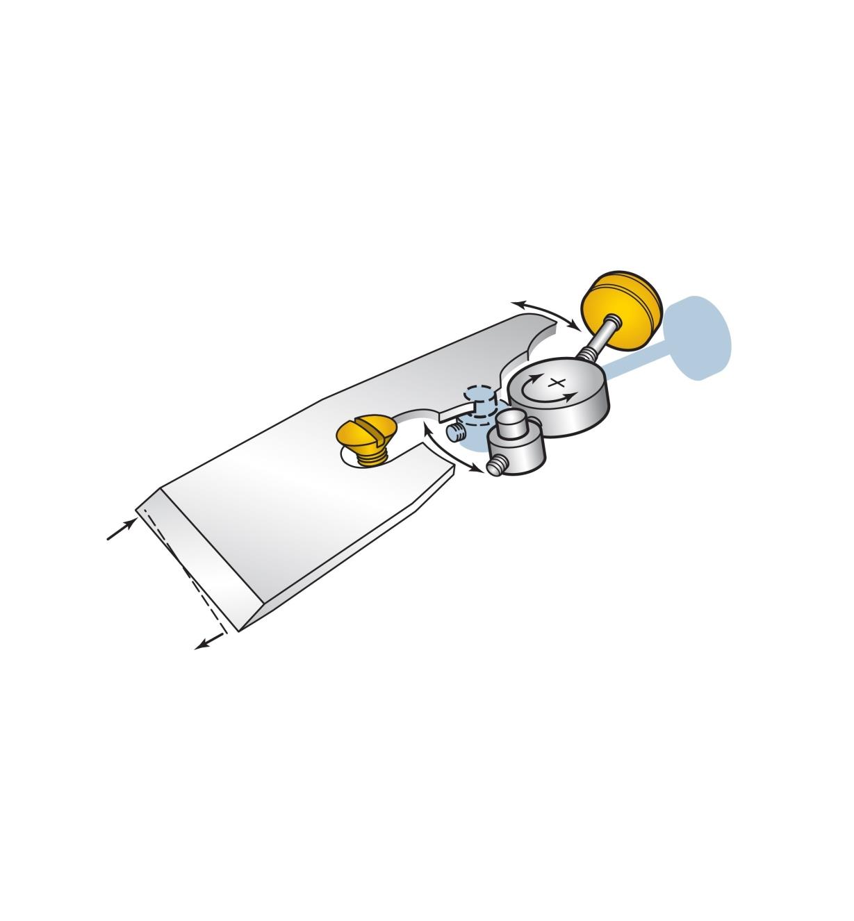 Illustration montrant comment régler le parallélisme du tranchant en faisant osciller l'arrière de la lame du rabot de coupe standard Veritas