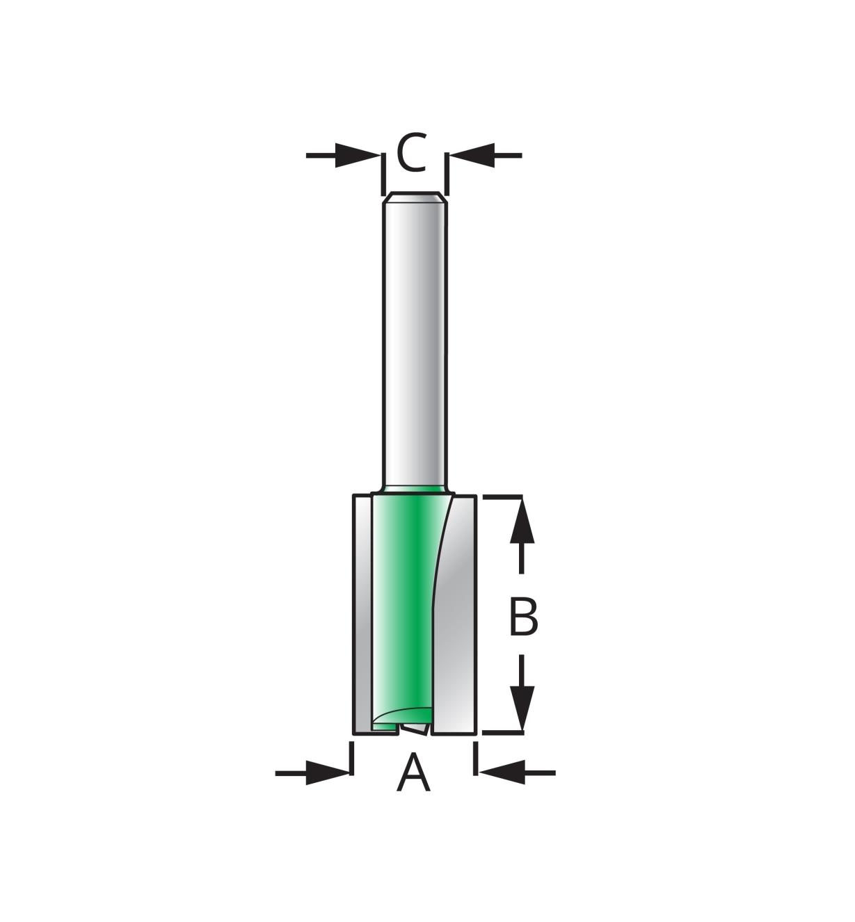 Diagram of bit labeled with measurements