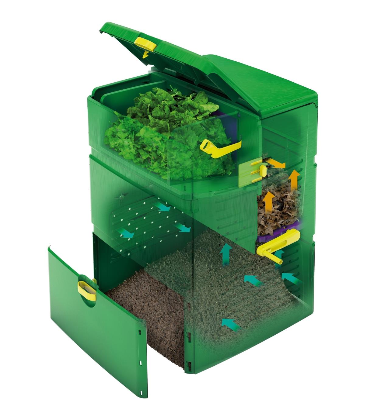 Illustration montrant les différentes étapes du compostage dans les compartiments intérieurs du composteur à 3 compartiments