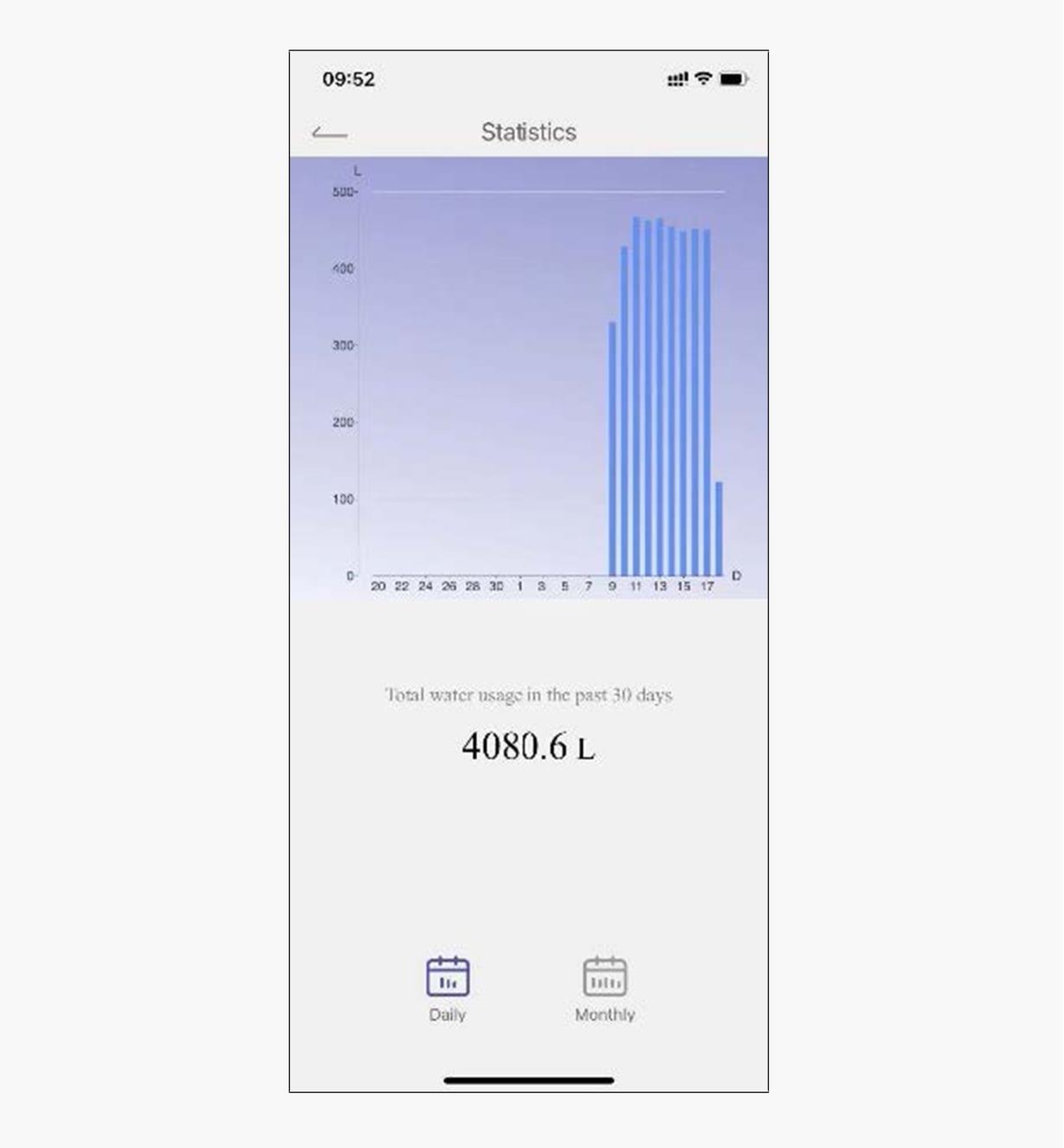 Capture d'écran d'un graphique de la consommation d'eau tiré de l'application connectée à une minuterie d'arrosage Wi-Fi