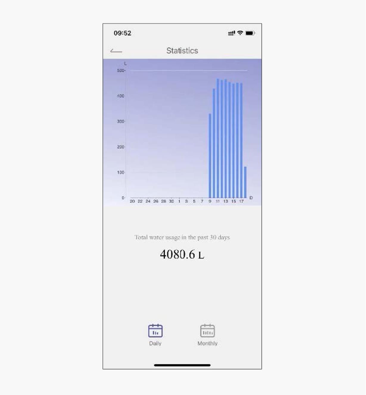 Capture d'écran d'un graphique de la consommation d'eau tiré de l'application contrôlant la minuterie d'arrosage Wi-Fi