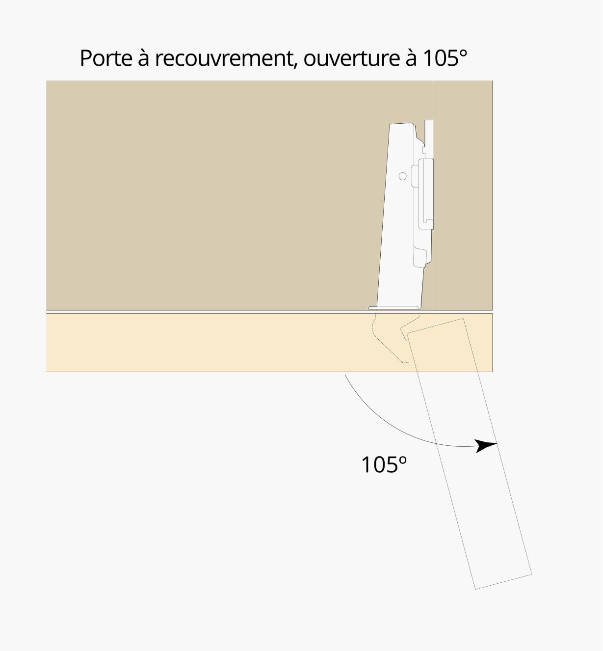 Illustration montrant une charnière pour porte à recouvrement dans un meuble avec ouverture de la porte en pointillé