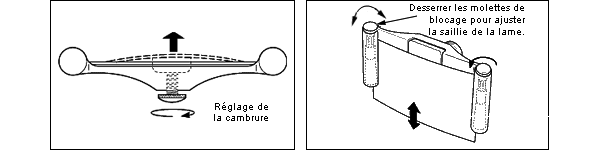 Illustrations expliquant le fonctionnement d'un porte-racloir